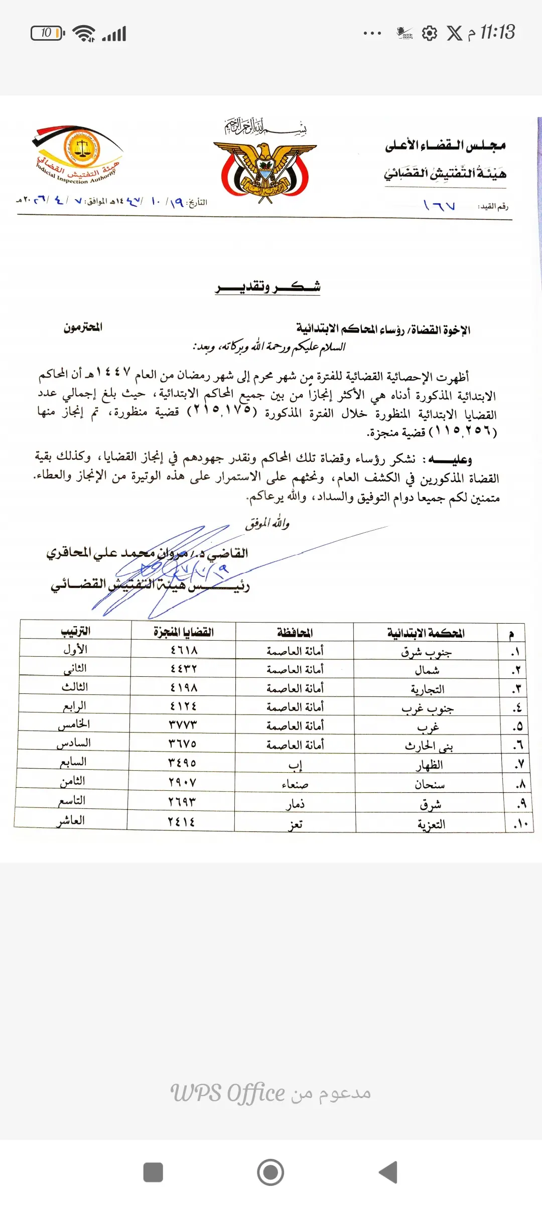 صورة أخبار هيئة التفتيش القضائي تشيد بجهود المحاكم الابتدائية وتعلن إنجاز 115,256 قضية
